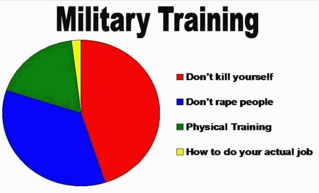 Top 20+ Funny Military Memes