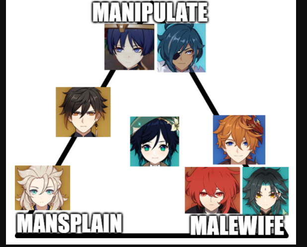 Manipulate mansplain malewife meaning3